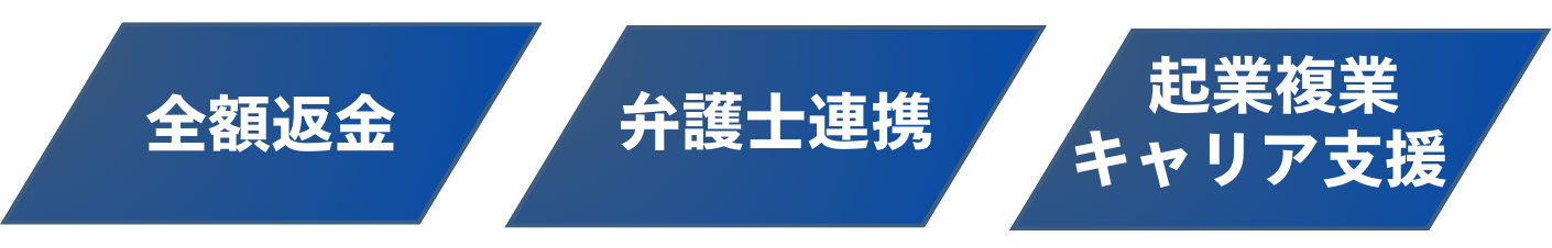 ３つのポイント